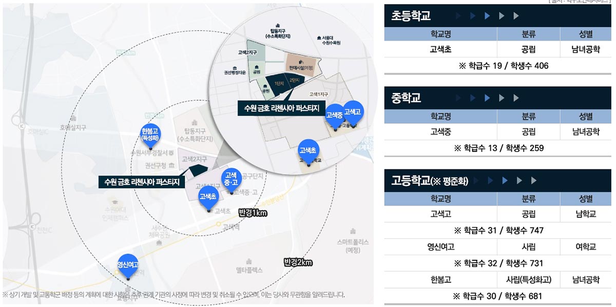 교육환경